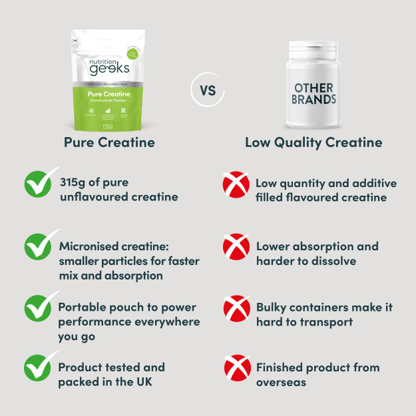Pure Creatine Monohydrate Powder - 315g (90 Servings) - Easy Dissolve Creatine Powder Unflavoured & Micronised (Not Creatine Gummies or Creatine Tablets) Vegan Creatine for Women and Men