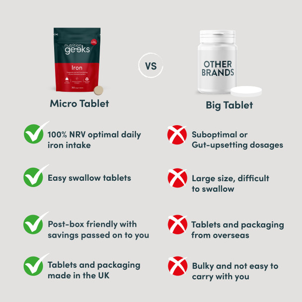 Iron Tablets High Strength 14mg - 365 Tablets 12 Months Supply - Vegan Iron Supplements for Women and Men - Ferrous Fumarate Reduces Tiredness and Fatigue - UK Made Vitamin