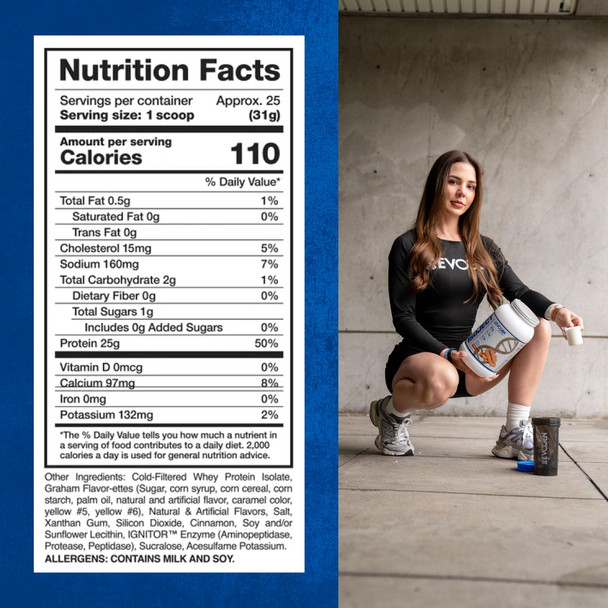Evogen Isoject - Whey Protein Isolate | Ultra-Pure Whey Protein Powder with Ignitor Enzymes BCAAs and EAAs | Enhanced Absorption & Recovery | Churro | 25 Servings