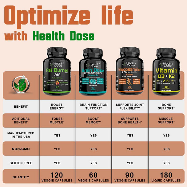 Health Dose Omega 3 Fish Oil 2000mg – Lemon-Flavored Softgels with EPA 800mg & DHA 600mg for Brain, Heart, and Wellness Support – Easy-to-Digest, No Fish Burps – 120 Softgels, 2-Month Supply