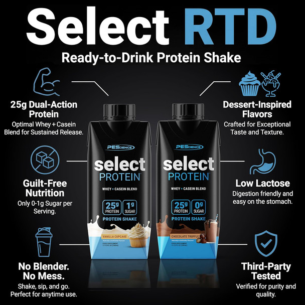 PEScience Select Protein Shake RTD, 25g Whey and Casein Blend, High Protein Drink, Gluten Free, Keto Friendly, 0g Sugar, Low Carb Ready to Drink Meal Replacement, Chocolate Truffle - Pack of 12