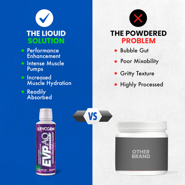 Evogen EVP AQ - Liquid Glycerol Muscle Volumizer | Pre Workout for Pumps Vascularity & Hydration | Premium Preworkout for Men & Women | Juicy Grape | 16 fl oz