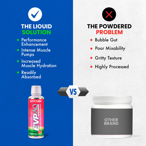Evogen EVP AQ - Liquid Glycerol Muscle Volumizer | Pre Workout for Pumps Vascularity & Hydration | Premium Preworkout for Men & Women | Watermelon | 16 fl oz