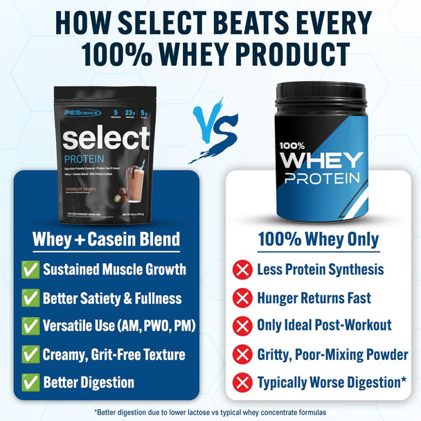 PEScience Select Protein Powder, Whey and Casein Blend, Lean Protein Powder for Women and Men, Low Calorie, Low Carb, Keto Friendly, Gluten Free, Chocolate Truffle - 5 Servings