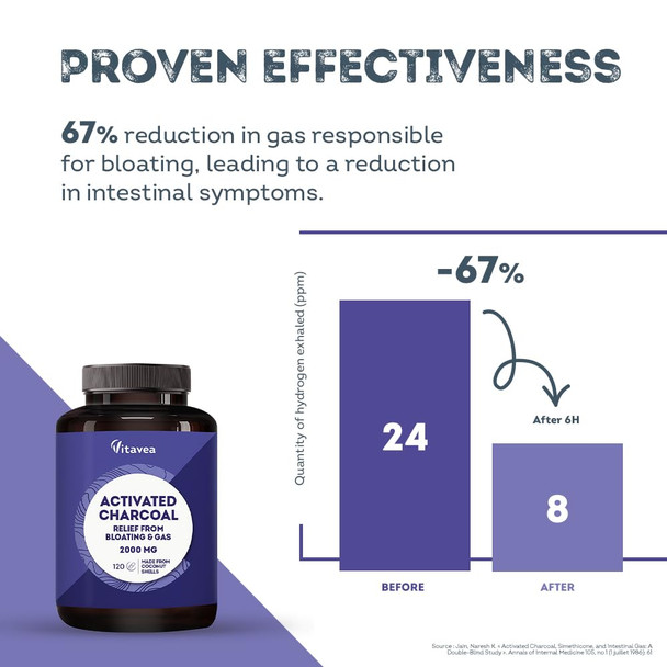 Activated Charcoal Capsules for Bloating & Gas Relief 2000mg - 120 Vegan Capsules - Digestive Support Supplement - Natural Coconut Charcoal - Detox & Flat Stomach - Gluten & Lactose Free - Vitavea