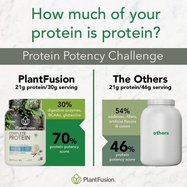 PlantFusion Complete Vegan Protein Powder - Plant Based Protein Powder With BCAAs Digestive Enzymes and Pea Protein - Keto Gluten Free Non-Dairy No Sugar Non-GMO - Natural-No Stevia 1.85 lb