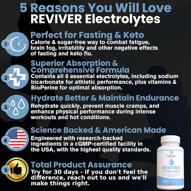 REVIVER Superior Absorption Electrolyte Pills - Salt Tablets for Runners & Fasting Electrolytes Supplement, Sugar-Free Salt Pills for Hydration, Cramp Defense, Keto Support 120, Electrolyte Capsules