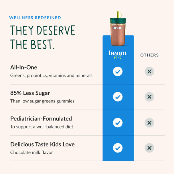 Beam Kids Multivitamin Powder – Kids Vitamins with Greens Probiotic & Prebiotic Immune Support for Children & Toddlers No Artificial Sweeteners For Picky Eaters 20 Servings Chocolate Chip Cookie