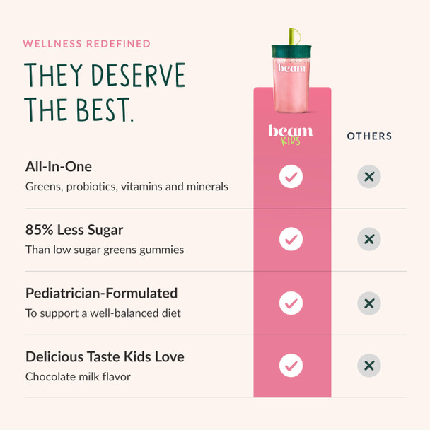 Beam Kids Multivitamin Powder – Kids Vitamins with Greens Probiotic & Prebiotic Immune Support for Children & Toddlers No Artificial Sweeteners for Picky Eaters 20 Servings Strawberry Flavor