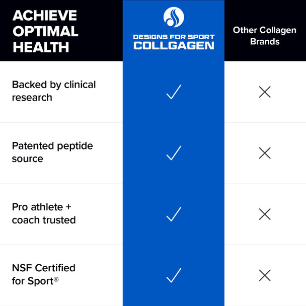 Designs for Sport Collagen Complex - NSF Certified for Sport Collagen Peptides Powder - Collagen for Joints Bone Strength Skin Elasticity (13.8 oz)