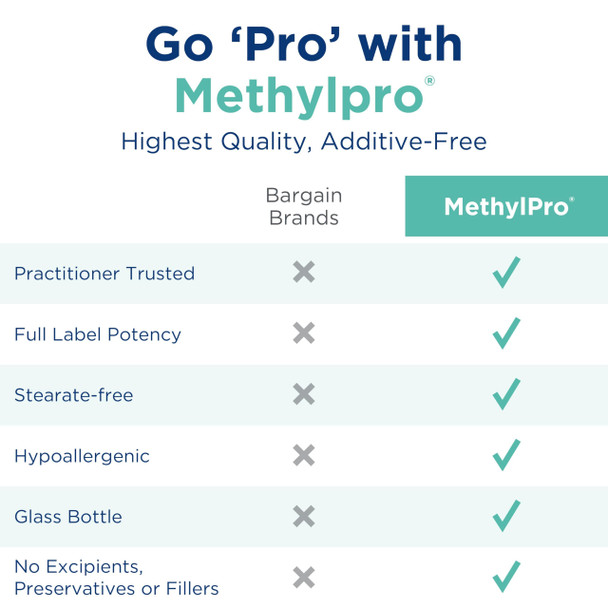 MethylPro Ashwagandha Complex - Magnesium L Theanine Supplement with Ashwagandha Root - Support a Healthy Brain & Balanced Sense of Calm - Pairs Well with L-Methylfolate (60 Capsules)