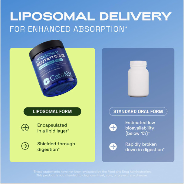 Cata Kor Liposomal Glutathione Ultra High Absorption with Resveratrol Vitamin C Selenium and Vitamin B2 Antioxidant Support for Immune Support and Healthy Aging 60 Count (Pack of 1)