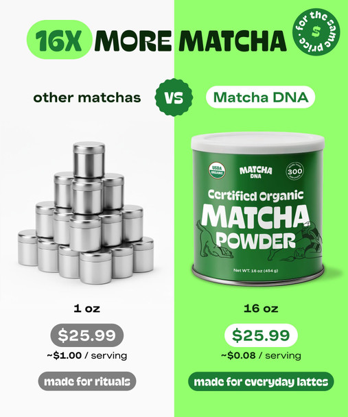 Matcha DNA Organic Matcha Powder - XXL 16oz TIN – Matcha Green Tea - USDA Organic Gluten-Free Vegan Unsweetened No Additives - Everyday Green Macha Powder Tea for Lattes Smoothies Baking & Recipes