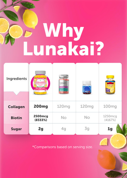Lunakai USA Made Collagen Peptides Gummies - 200mg Non-GMO Anti-Aging Formula with Biotin Zinc Vitamins C & E for Hair Skin and Nails 60ct