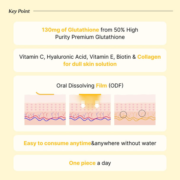 BB LAB Glutathione White Film 320mg*30pcs Korea Glutathione Direct Film Quick Absorption Oral Dissolving Film Contain Vitamin C