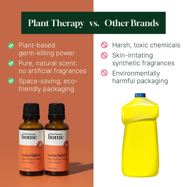 Plant Therapy Home Germ Fighter Blend All Natural Multi-Surface Cleaner Concentrate Use to Clean Countertops Stovetops Tile Microwave 30 mL (2-Pack)