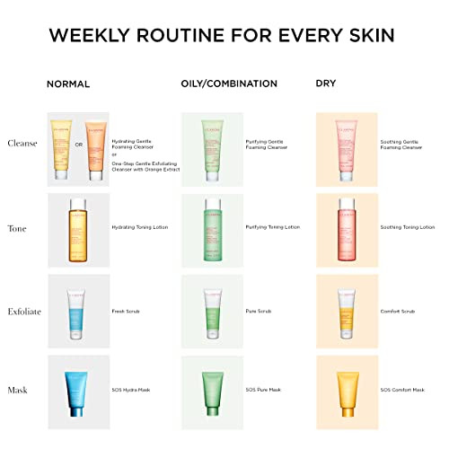 Clarins Fresh Scrub | Award-Winning | Refreshing Cream-Gel Face Scrub With Natural Beads | Gently Exfoliates Refreshes And Hydrates | Paraben-Free | Sls -Free | Mineral Oil Free | All Skin Types