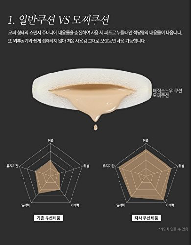 Aprilskin April Skin Magic Snow Cushion Spf 50+ / Pa+++ No. 23 15 Gram