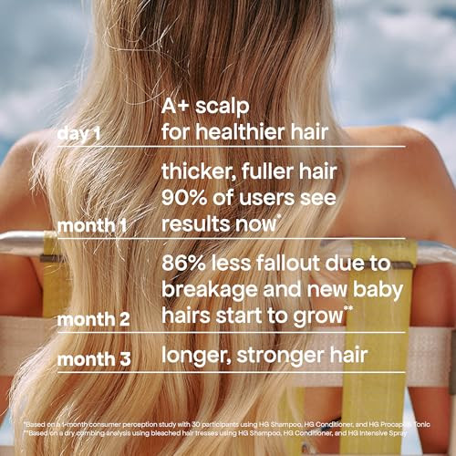 Bondiboost Intensive Spray & Procapil Hair Tonic Power Couple Bundle [4.23 Fl Oz Each] Leave In Hair Treatment For Thinning Hair Lightweight Non-Greasy Formula + Vegan/Cruelty Australian Made