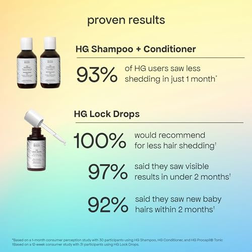Bondiboost Shed Happens Anti-Thinning Hair Trio Hg Shampoo + Conditioner (90Ml) + Lock Drops Serum (30Ml) Reduces Shedding Supports Fuller & Thicker-Looking Hair Vegan Sulfate & Paraben