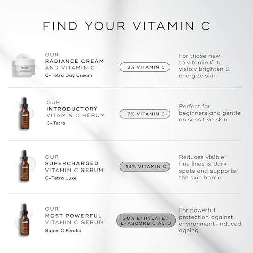 Medik8 Super C Ferulic - 30 Percent Ethylated L-Ascorbic Acid Vitamin C Serum - Face Serum With Vitamin E And Ferulic Acid - Gluten 1.0 Oz