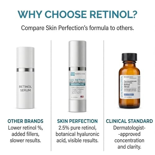 Skin Perfection 2% Retinol Gel Renewing Anti-Aging Serum Age-Defying Glow Reduce Fine Lines By Smoothing The Facial Surface Youthful Radiance 1 Oz