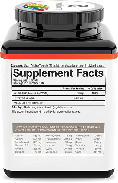 Supplement facts, Other ingredients