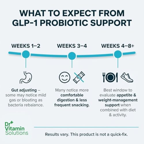 Dr Vitamin Solutions Glp-1 Probiotic Support Appetite Suppressant Akkermansia Muciniphila & Bifidobacterium Infantis Inulin Prebiotic Fiber Gut Cleanse Craving & Weight-Loss Support 30 Caps