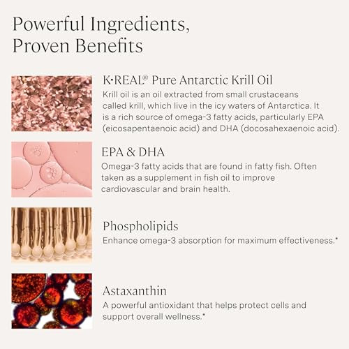 Stonehenge Health Dynamic Krill Oil 1600Mg Triple Strength Antarctic Omega-3 Supplement With Epa Dha Phospholipids & 2Mg Astaxanthin Supports Heart Brain Skin Joint & Eye Health 60 Softgels