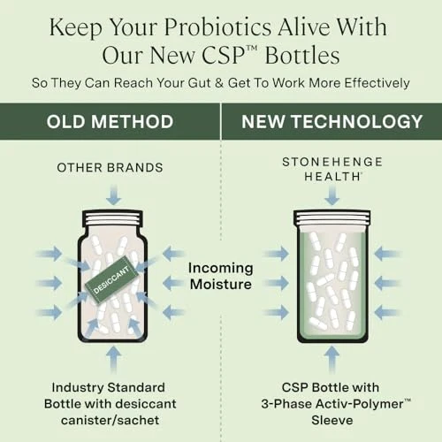 Stonehenge Health Biotics For Women - 70 Billion Cfu Probiotic With 24 Strains Prebiotic Fiber Cranberry & D-Mannose - Vaginal Digestive Immune & Bloating Support - 30 Delayed-Release Caps