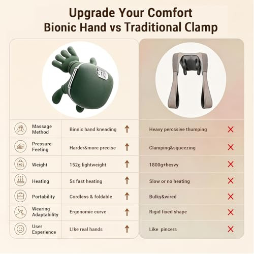 Xpudding Shoulder And Neck Massager, Bionic Heated Massager With Fingers, 4D Kneading Massage, Deep Tissue And Back Pain Relief, Green