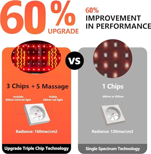 Topcupro Vibrating Infrared Red Light Therapy Belt, 5 Levels Massage Heating Waist Band, Vibration Heat Wrap Massager Body Sculpting Pad, 105 3-Chip Led 660Nm 850Nm, Intensities Wavelength & Timer Adjustable