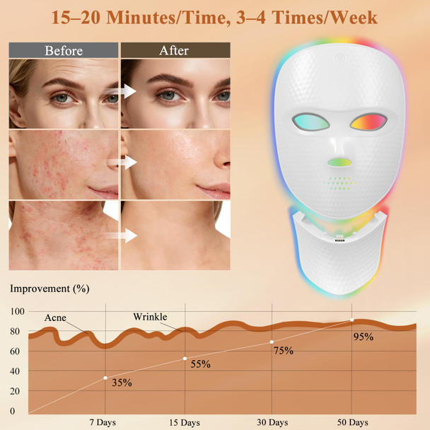 Aimilove Led Light Therapy Mask For Face And Neck, Cordless & Rechargeable, Infrared,Red & Blue Light For Wrinkles And Acne Care, Full Coverage Skincare Device