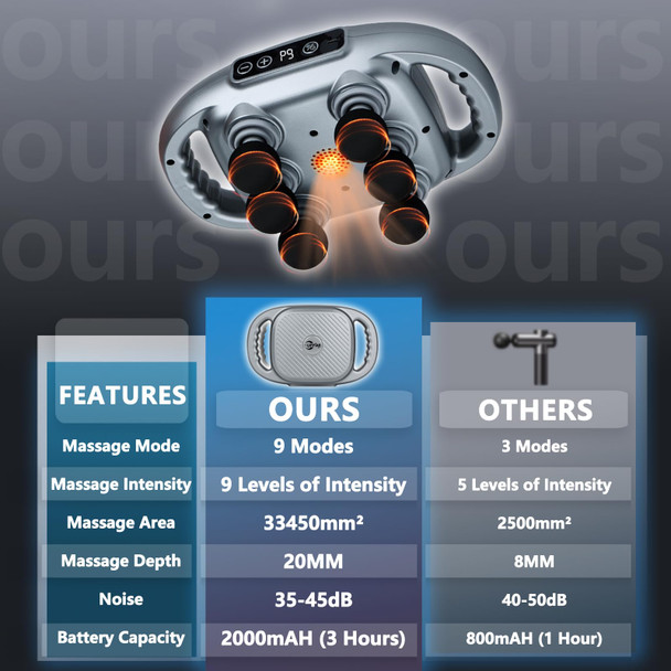 Uffae 6 Head Massage Gun Back Massager Pain Relief, Deep Tissue Percussion Massager With 9 Levels & 9 Modes, Electric Massager Tool For Legs, Arms, Waist, Back, Buttocks - Full Body Muscle Pain Relief
