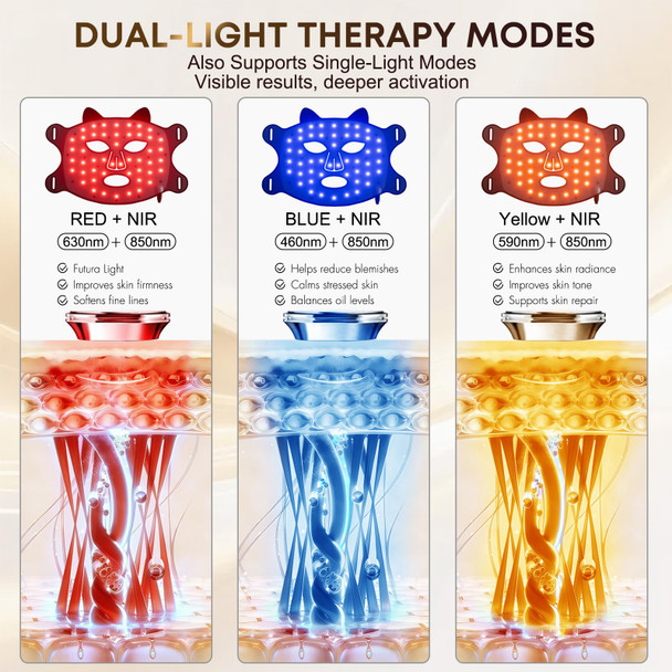 Soeumoir Red Light Therapy Mask For Face, Led Face Mask Light Therapy With Near-Infrared 850Nm, Red Light Mask, Usb C Rechargeable Mask For Home Working Travel Yoga