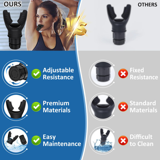 Wkrcyncharis Breathing Trainer With Adjustable Resistance | Portable Respiratory Trainer With High-Grade Silicone | Compact Lung Exercise Device | Easy To Clean (Black)