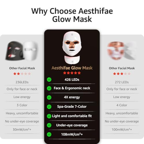 Aesthifae Red Light Therapy For Face And Neck, Red Light Therapy Mask Portable Led Face Mask Cordless, Eye-Protection For True Anti-Wrinkles Skincare At Home