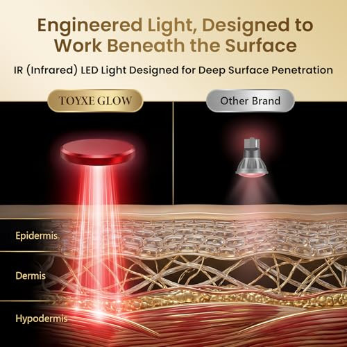 Toyxe Red Light Therapy For Face, Wireless Led Face Glow Mask With 850Nm Near-Infrared Red Light (Nir) Therapy Device, Rechargeable Portable Design For Home & Travel (White)