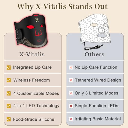 X-Vitalis Red Light Therapy Mask For Face & Lip Care, Wireless 84 4-Core Led Beads With 4 Wavelengths (660/850/450/590Nm), Food-Grade Silicone, Versatile Home & Travel Skincare Device
