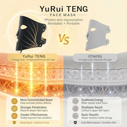Yurui Teng Red Light Therapy For Face 7 -Color Light Modes '3-In-1 Fusion Led Beads 1200Mah Red Light Therapy Face Mask With Timer Suitable For Home Use Brighten And Tighten Skin Tone (Black)