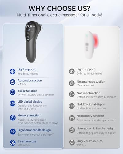 Gmoy Body Sculpting Machine, Electric Cellulite Massage Tool For Body, Home Spa Or Travel Self Care, Neck, Abdomen, Leg Soothing Massager For Muscle Tension, Portable s For Women Man, 3 Cups, Timer