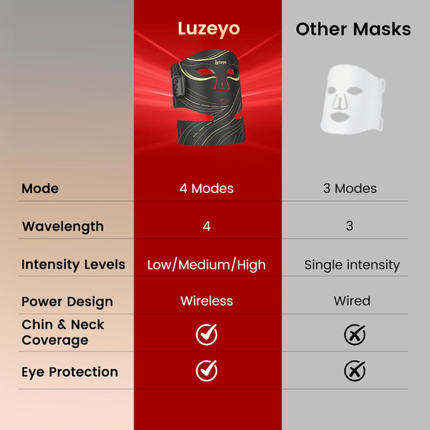 Luzeyo Wireless Red Light Therapy Mask For Face, Anti-Wrinkle & Acne Treatment For Full Face, Chin & Neck, 850Nm Infrared Portable Led Face Mask For Home & Travel Use, Ideal Skincare s For Women