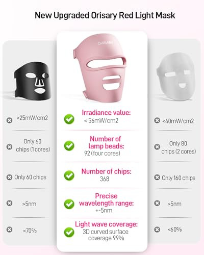 Orisary Red Light Mask, Silicone Cordless Led Mask With 368 Chips 2000Mah Rechargeable 3 Modes & Timer, Blue Light Infrared Face Mask Home Travel Working, Pink