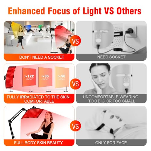 Gyp 7 In 1 Portable Light Therapy For Face For Body Lamp With Stand, 920Nm Red Infrared Light Therapy Device, Led Face Skin Body Skin Care At Home