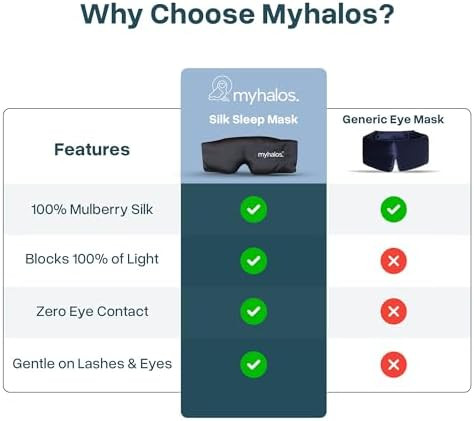 Myhalos 3D Mulberry Silk Sleep Mask For Women & Men With Cups, Blackout - Silk Eye Masks For Sleep Anywhere, Travel, Night, Face, Side - Eye Cover, Sleeping Mask, Eyemask, Sleepmask, Black