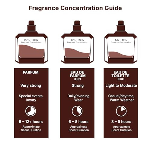 Lattafa Asad Bourbon For Unisex Eau De Parfum Spray 3.4 Ounce / 100 Ml | For Unisex