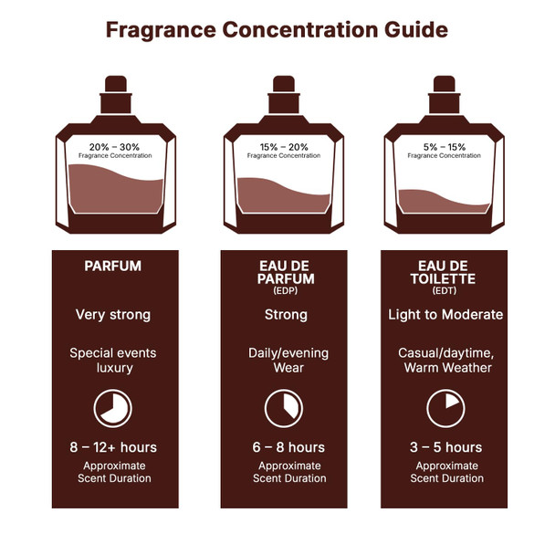 Lattafa Yara Moi - Floral Fruity Gourmand - Eau De Parfum Long-Lasting Fragrance For Women 3.40 Ounce / 100 Ml