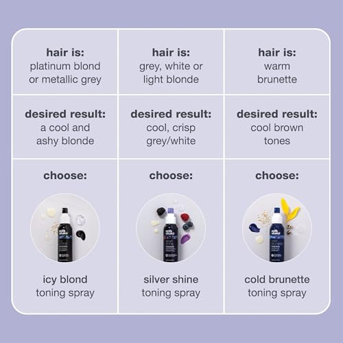 Milk_Shake Silver Shine Toning Spray - Platinum Hair Violet Pig Spray | Counteracts Unwanted Yellow/Golden Tones| Strengthens And Hydrates | 3.4 Fl Oz (100 Ml)