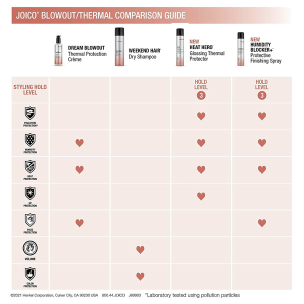 Joico Dream Blowout Thermal Protection Cr Me For Most Hair Types Thermal Heat Protection Control Frizz & Static Faster Drying Time Humidity Protection Reduce Breakage
