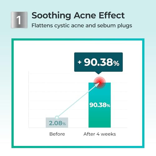Numbuzin No.1 Powder | Pantothenic B5 Active Drying Powder | Spot Treat Acne Pantothenic Acid Niacinamide Madecassoside | Excess Oil Control Flattens Cystic Acne Breakouts | 0.24 Oz.